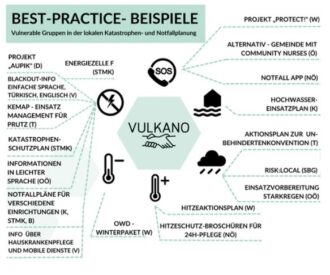 Best-Practice-Beispiele
