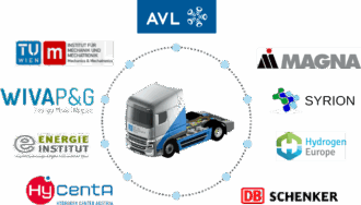 Lastwagen mit Brennstoffzellentechnologie, umgeben von Logos der Projektpartner:innen