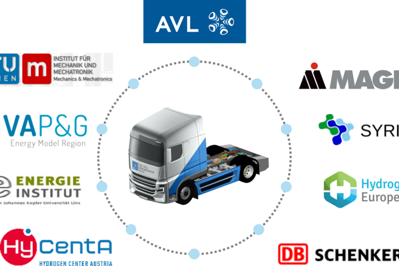 Lastwagen mit Brennstoffzellentechnologie, umgeben von Logos der Projektpartner:innen