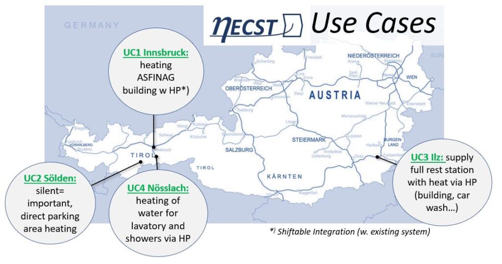 NECST Anwendungsfälle dargestellt auf in verschiedenen Regionen Österreichs