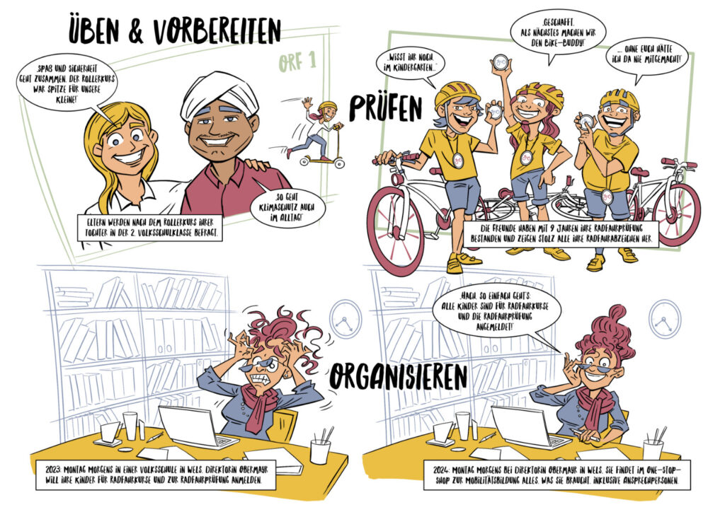 Comic-Illustration zur Mobilitätsbildung mit drei Szenen. Oben links: Zwei Eltern, eine blonde Frau und ein Mann mit Turban, sprechen über den Roller-Kurs ihrer Tochter und betonen die Verbindung von Spaß, Sicherheit und Klimaschutz im Alltag. Oben rechts: Drei Kinder in gelben Fahrradhelmen und T-Shirts feiern ihre bestandene Radfahrprüfung und halten stolz ihre Abzeichen in die Luft. Sie planen bereits die nächste Fahrradaktion. Unten: Eine Schulleiterin mit rotem Haar sitzt an ihrem Schreibtisch. In der ersten Szene wirkt sie gestresst, weil sie Kinder für Radfahrkurse anmelden muss. In der zweiten Szene ist sie entspannt, da sie in einem „One-Stop-Shop“ alle nötigen Infos und Ansprechpersonen für Mobilitätsbildung findet.