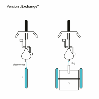 Diagramm, das die „Exchange“-Variante eines Fahrrads veranschaulicht und das Trennen sowie Anschließen von Verbindungen mit beschrifteten Komponenten zeigt.