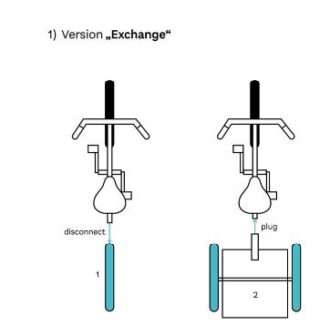 Diagramm, das die „Exchange“-Variante eines Fahrrads veranschaulicht und das Trennen sowie Anschließen von Verbindungen mit beschrifteten Komponenten zeigt.