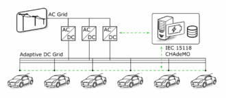 Diagramm zur Veranschaulichung der Ladeinfrastruktur für Elektrofahrzeuge, das die Verbindung der Stromversorgung mit mehreren Ladestationen für Autos zeigt.