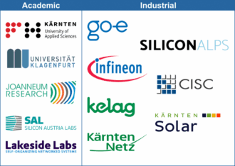 Logos der Projektpartner:innen